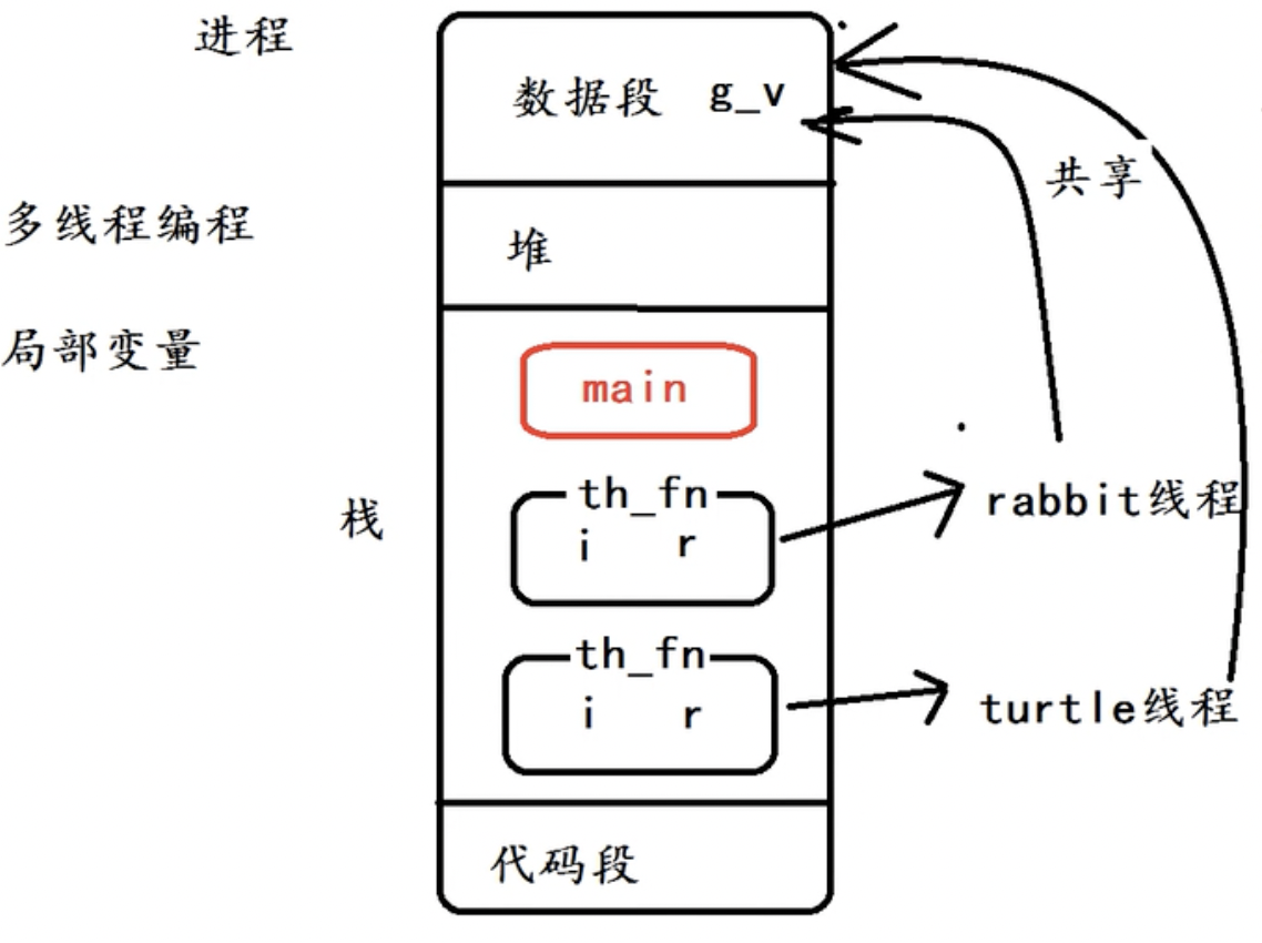 截屏2022-12-05 15.57.01